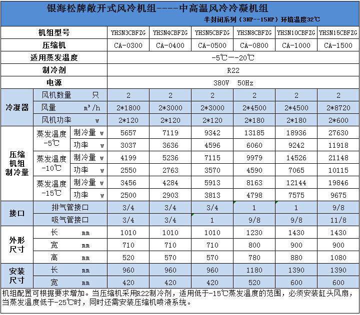 中高溫風冷冷凝機組技術參數 中高溫風冷冷凝機組技術參數