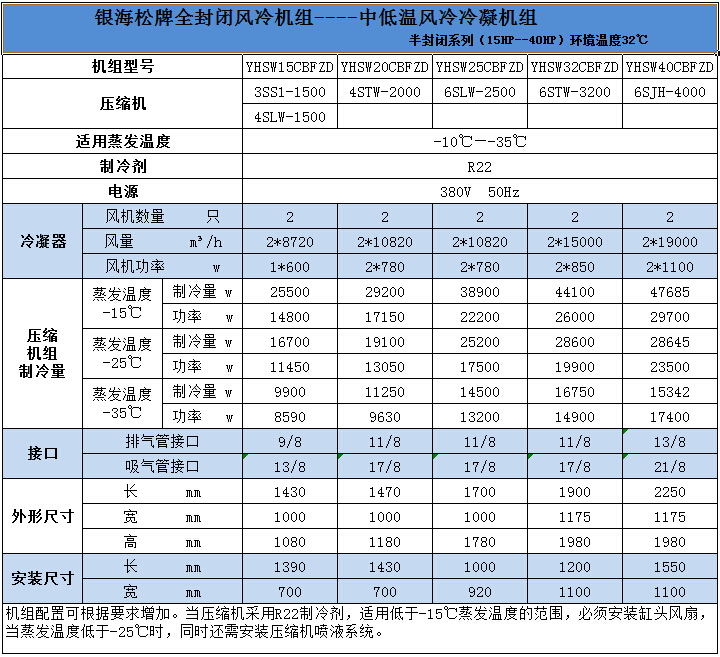 中低溫風冷冷凝機組1(室外型) 中低溫風冷冷凝機組1(室外型)