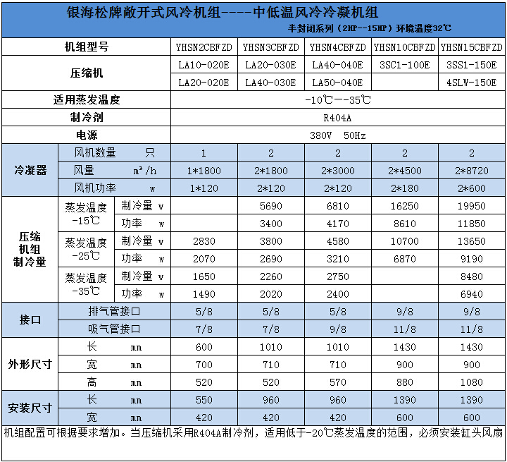 中低溫風冷冷凝機組技術參數1 中低溫風冷冷凝機組技術參數1