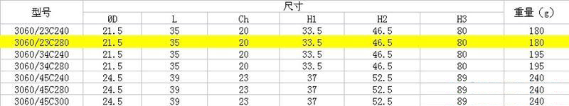 卡士妥安全閥 卡士妥安全閥
