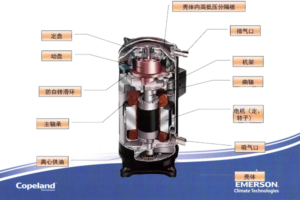 空調(diào)壓縮機(jī) 空調(diào)壓縮機(jī)