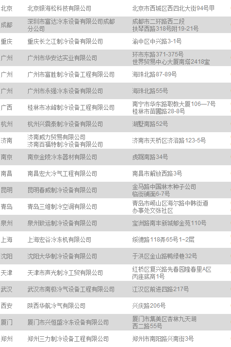 授權(quán)經(jīng)銷商 授權(quán)經(jīng)銷商