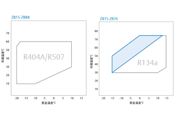 制冷壓縮機 制冷壓縮機