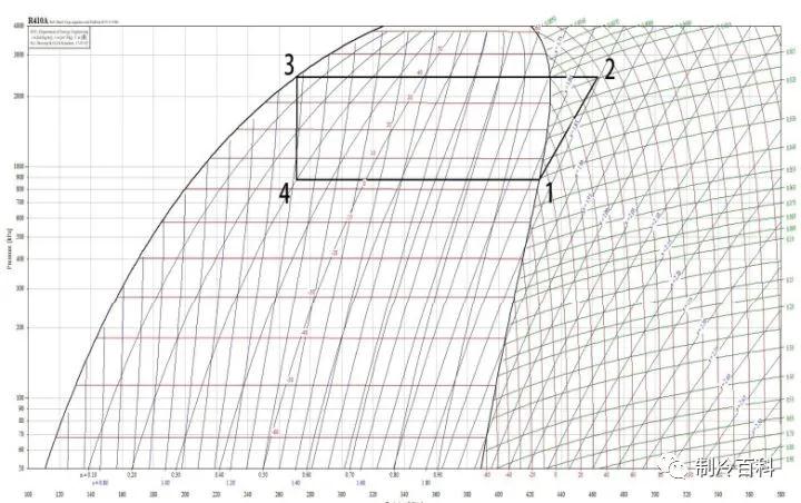 過冷與二次過冷 過冷與二次過冷