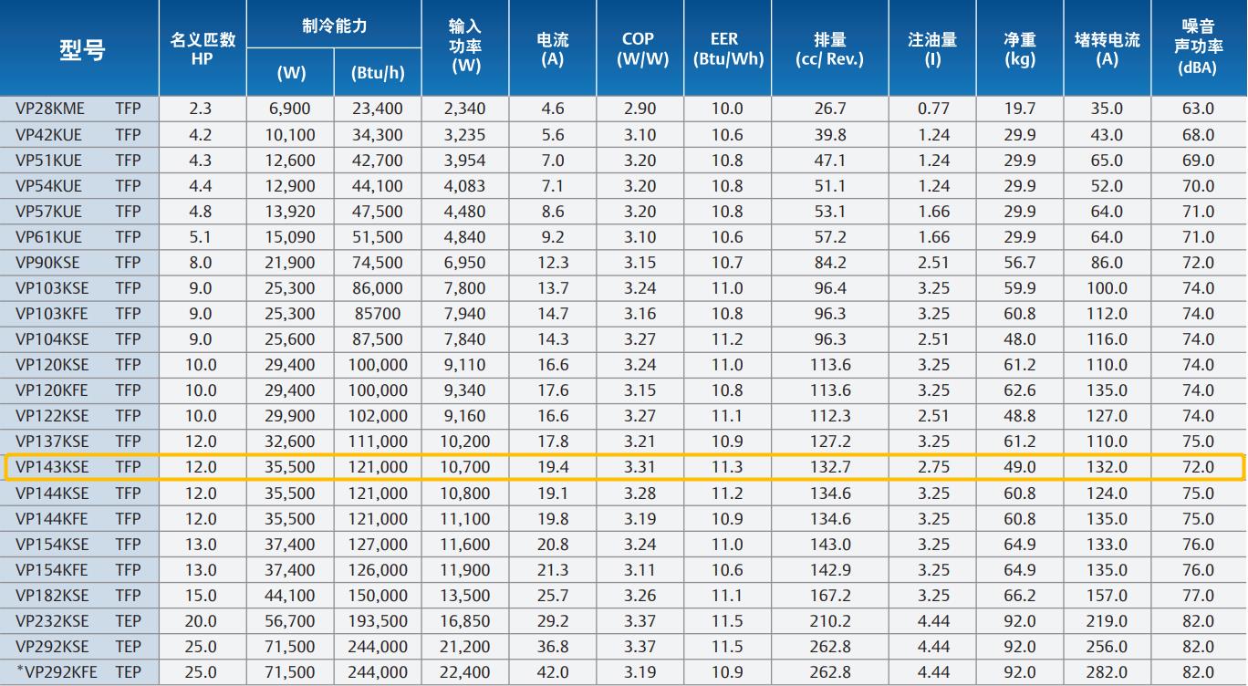 VP143KSE-TFP-522 VP143KSE-TFP-522