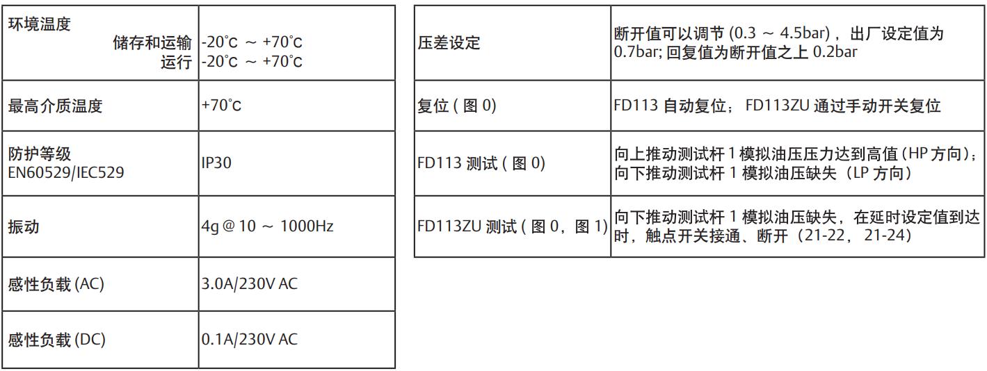 技術參數.jpg 技術參數.jpg