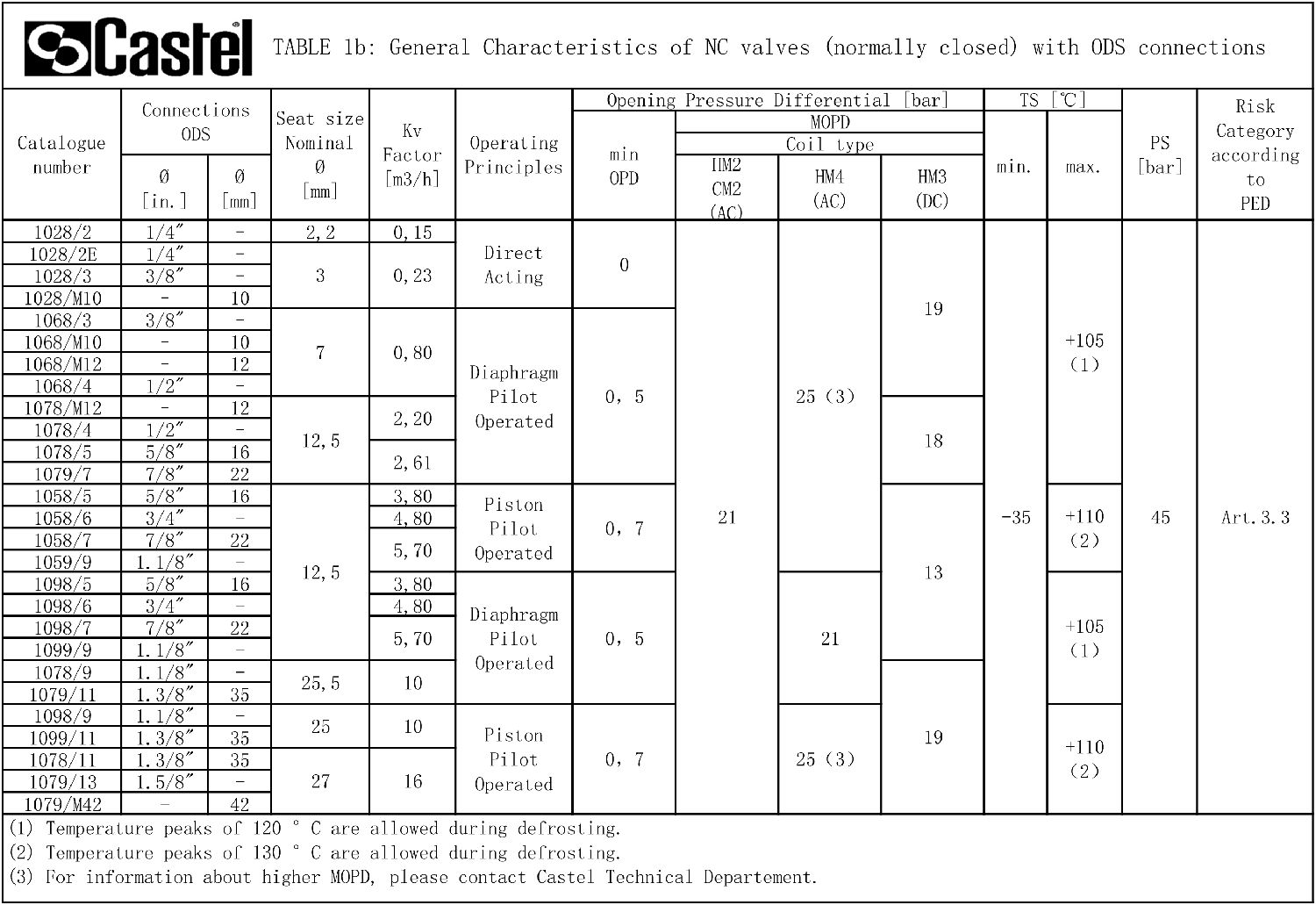 技術參數表2.jpg 技術參數表2.jpg